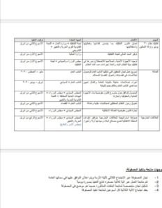(تاق برس) ينشر تفاصيل مصفوفة الطوارئ العاجلة لشركاء الحكم في السودان مجلسي السيادة والوزراء والحرية والتغيير