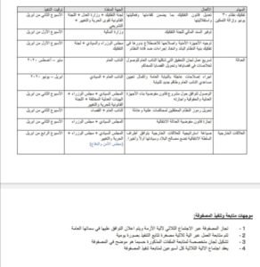 (تاق برس) ينشر تفاصيل مصفوفة الطوارئ العاجلة لشركاء الحكم في السودان مجلسي السيادة والوزراء والحرية والتغيير