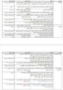 (تاق برس) ينشر تفاصيل مصفوفة الطوارئ العاجلة لشركاء الحكم في السودان مجلسي السيادة والوزراء والحرية والتغيير