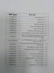 حمدوك يصدر أمر طوارئ عاجل باكثر من 19 توجيه بسبب كورونا وعقوبات وغرامات مالية باهظة للمخالفين بين 5- 20 الف جنيه .. تاق برس ينشر التفاصيل