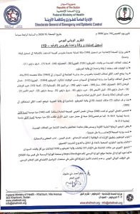 زيادة جديدة في حالات الإصابة بفيروس كورونا في السودان وتراجع الوفيات