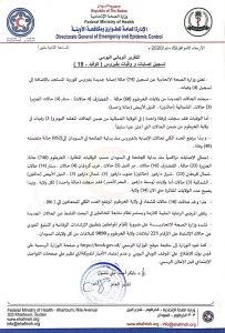 عاجل.. ارتفاع جديد في الإصابة والوفيات بفيروس كورونا في السودان و 74 إصابة بيوم واحد