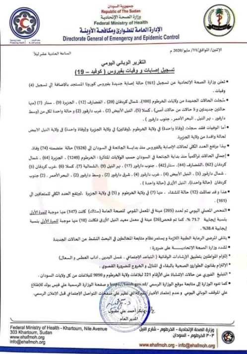 ارتفاع جديد في الإصابة والوفاة بفيروس كورونا في السودان واجمالي الحالات يصل إلى 1526