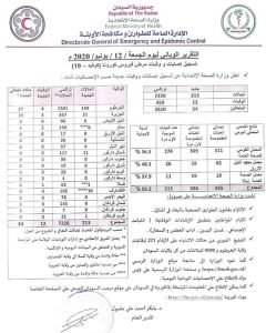 السودان يسجل ارتفاعا جديدا في الإصابة بفيروس كورونا في يوم واحد وحالات الوفاة مع اقتراب موعد انتهاء مدة الحظر