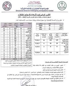 السودان يسجل تراجعا كبيرا في حالات الإصابة والوفاة بفيروس كورونا لأول مرة منذ وصول الجائحة للبلاد