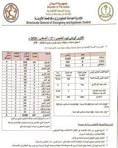 كورونا في السودان تعود لتسجيل حالات إصابة مرتفعة