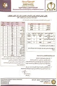 تقارير وبائية تراكمية تكشف حالات الإصابة والوفاة الجديدة بفيروس كورونا في السودان