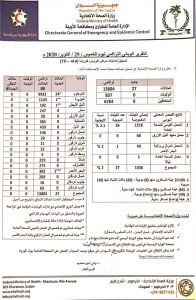 تصاعد وزيادة جديدة في الإصابة بفيروس كورونا في السودان