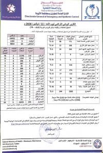 إصابات ووفيات كورونا تواصل الارتفاع المخيف في السودان