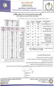 إصابات ووفيات كورونا تواصل الارتفاع المخيف في السودان