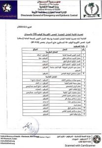 عاجل : تعرف على القائمة الجديدة للمعامل المعتمدة لفحص كورونا في السودان