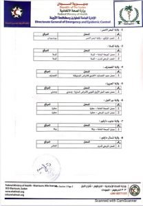 عاجل : تعرف على القائمة الجديدة للمعامل المعتمدة لفحص كورونا في السودان