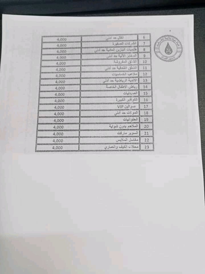 زيادات كبيرة وغير معلنة في فاتورة المياه بالخرطوم .. تعرف على قائمة الاسعار الجديدة