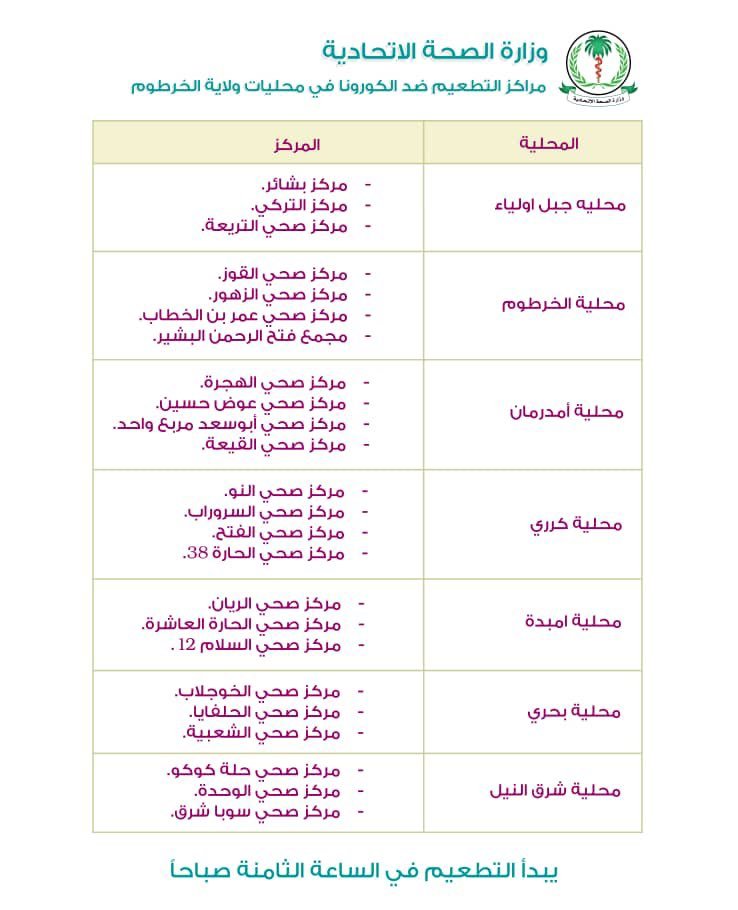 السودان: الصحة تحذر من اسوأ وأصعب قادم وتعلن مراكز ومطلوبات تلقي لقاح فيروس كورونا