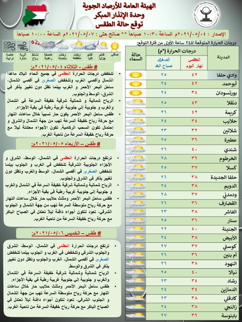 امطار وسحب في مناطق متفرقة بالخرطوم والولايات والإرصاد تكشف تفاصيل الطقس