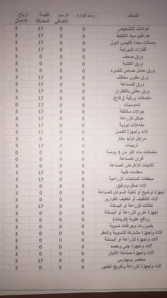 (تاق برس) ينشر قائمة السلع المعفية من إلغاء الدولار الجمركي ومدير الجمارك يكشف تفاصيل القرار