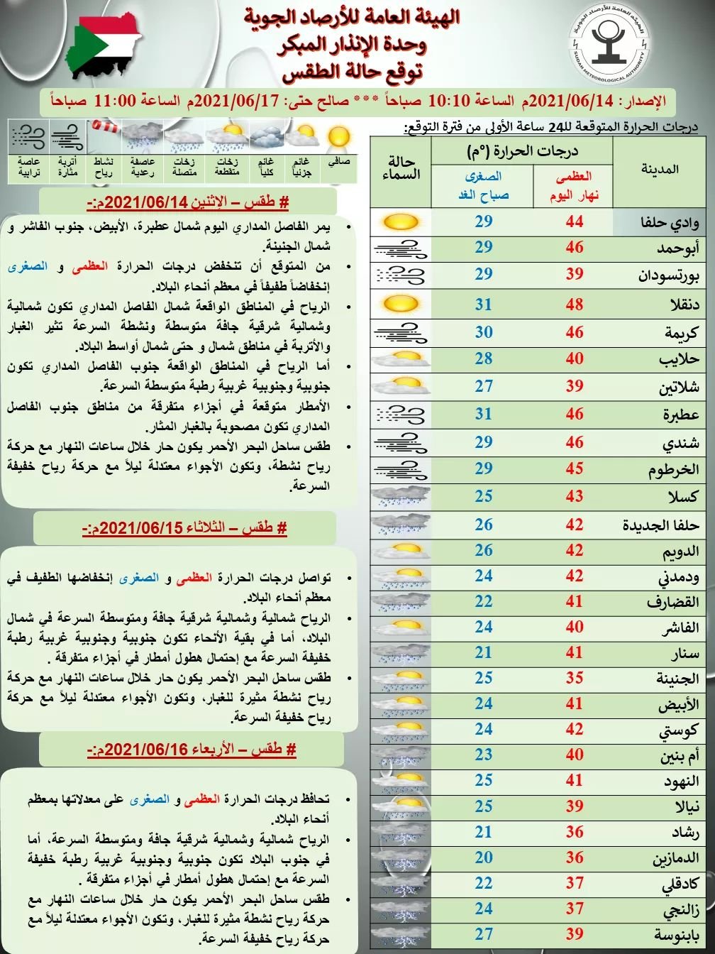 السودان : الارصاد الجوية تكشف تفاصيل حالة الطقس المتوقعة .. الامطار ودرجات الحرارة