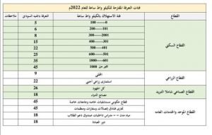 عاجل .. وزارة الطاقة تعلن تعديل تعرفة الكهرباء تعرف على الاسعار الجديدة