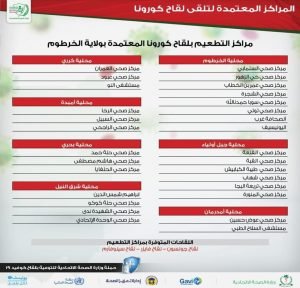 السودان يطلق الحملة القومية للتطعيم بلقاح كورونا وولاية الخرطوم تحدد مراكز أخذ الجرعات