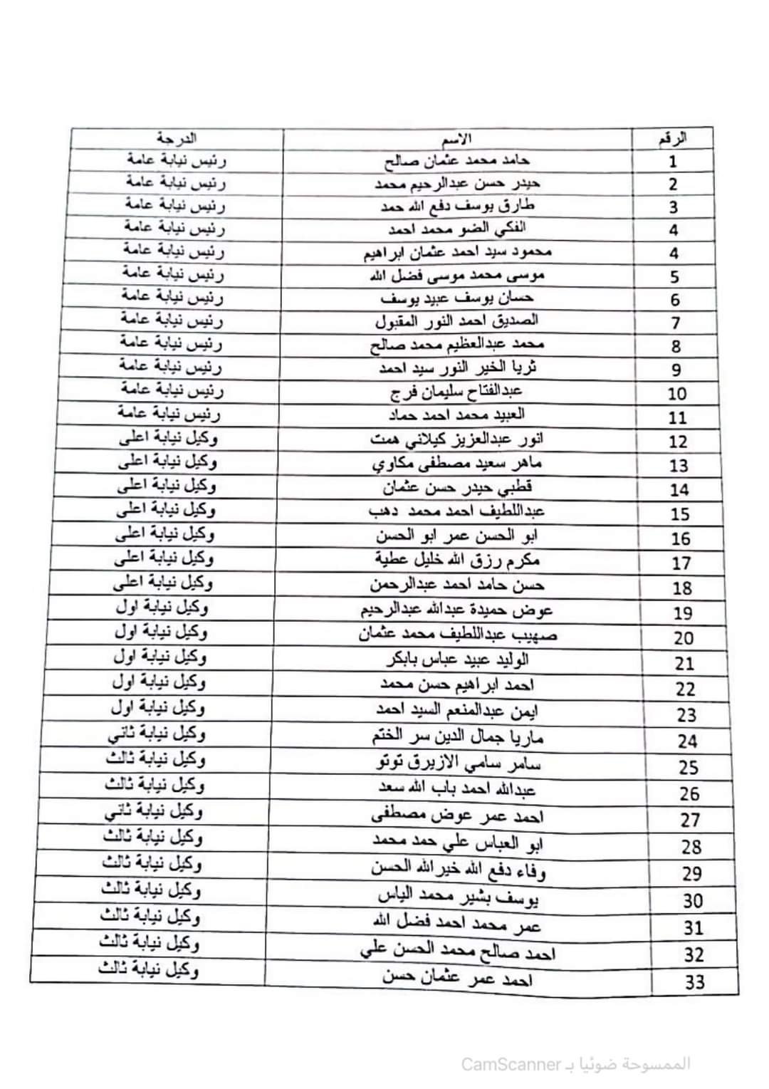 بالأسماء.. العشرات من وكلاء النيابة يدفعون بمذكرة للنائب العام بعد قتل المتظاهرين