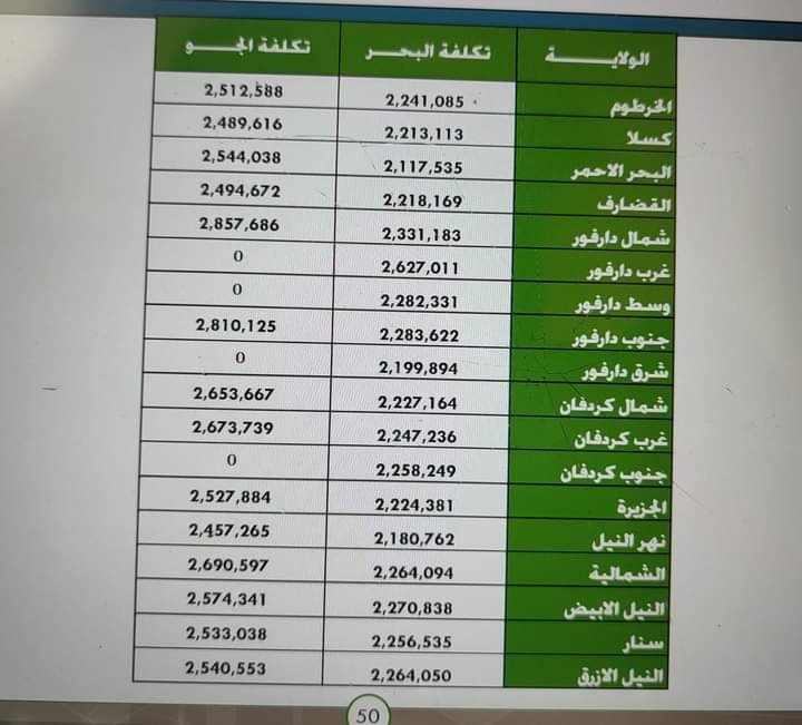 السودان : روابط التقديم الالكتروني الى الحج والتكلفة للحجاج في الولايات للعام 1443 هجرية