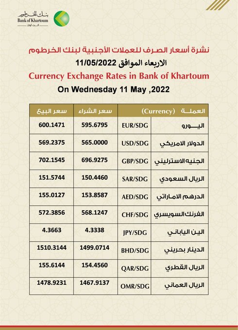 بنك الخرطوم يعلن أسعار صرف الدولار والعملات الأجنبية اليوم الأربعاء 11 مايو 2022
