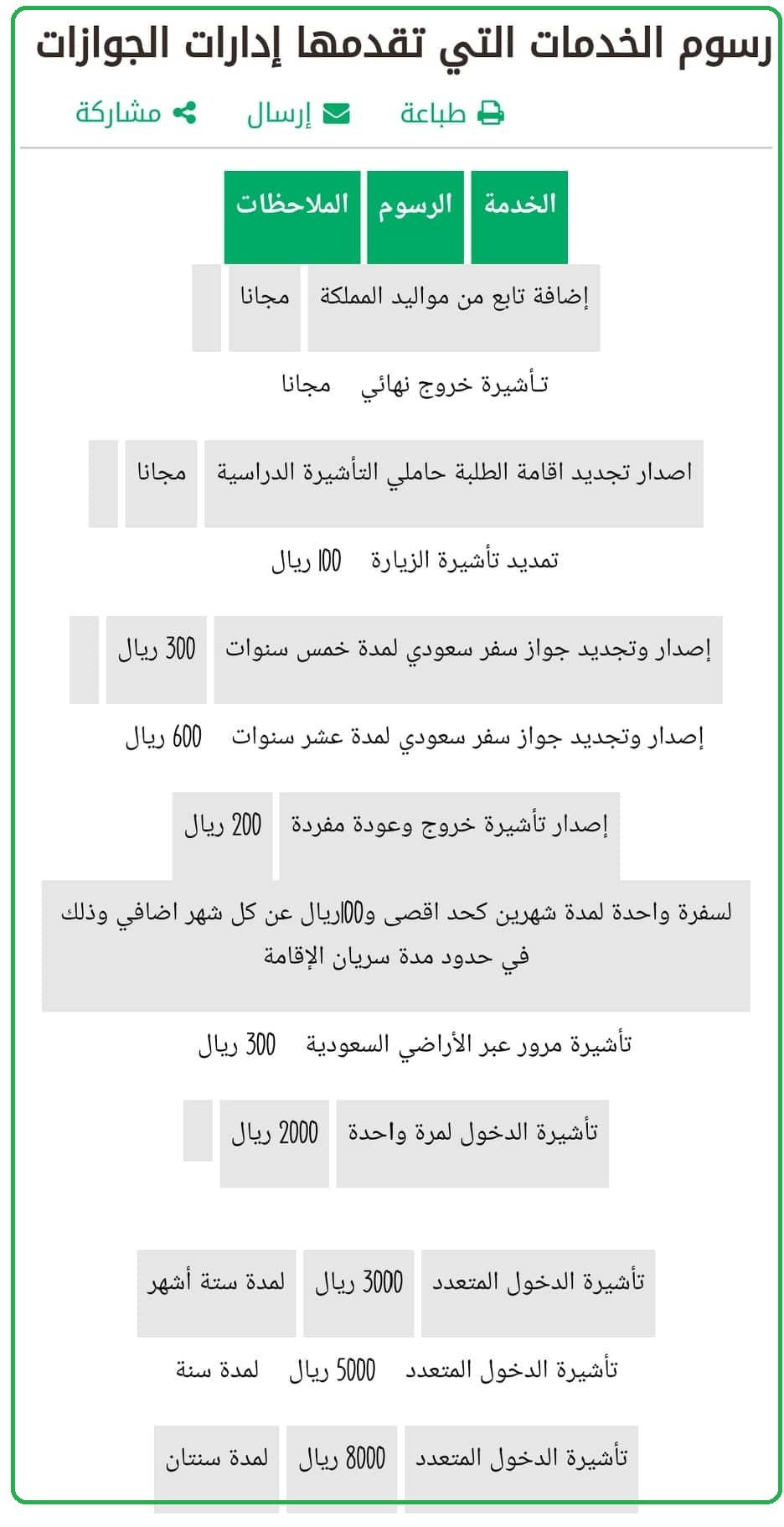 السعودية تعلن شروط جديدة ورسوم تجديد الإقامة للوافدين والمرافقين