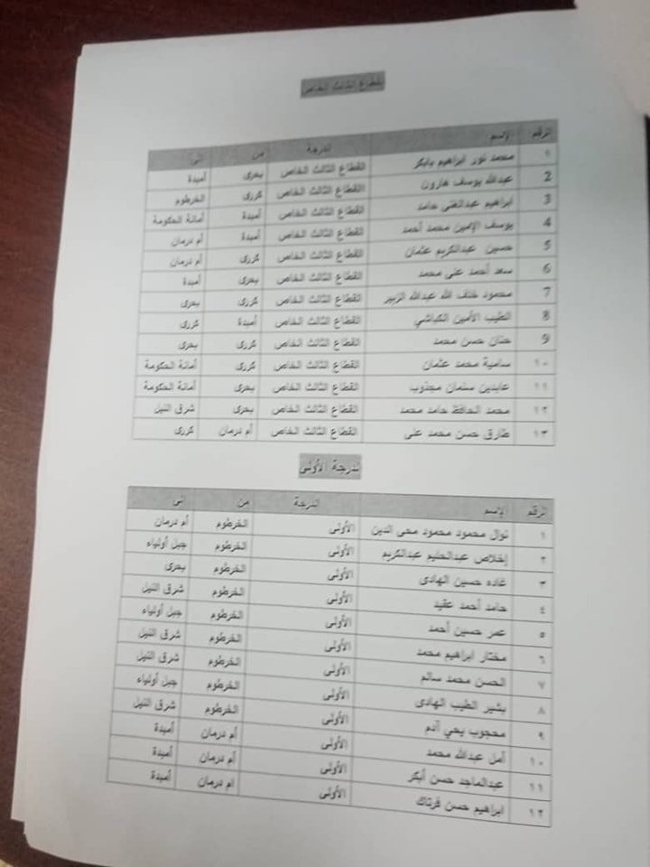 بالمستندات.. كشف تنقلات واسعة وسط الضباط الإداريين في الخرطوم