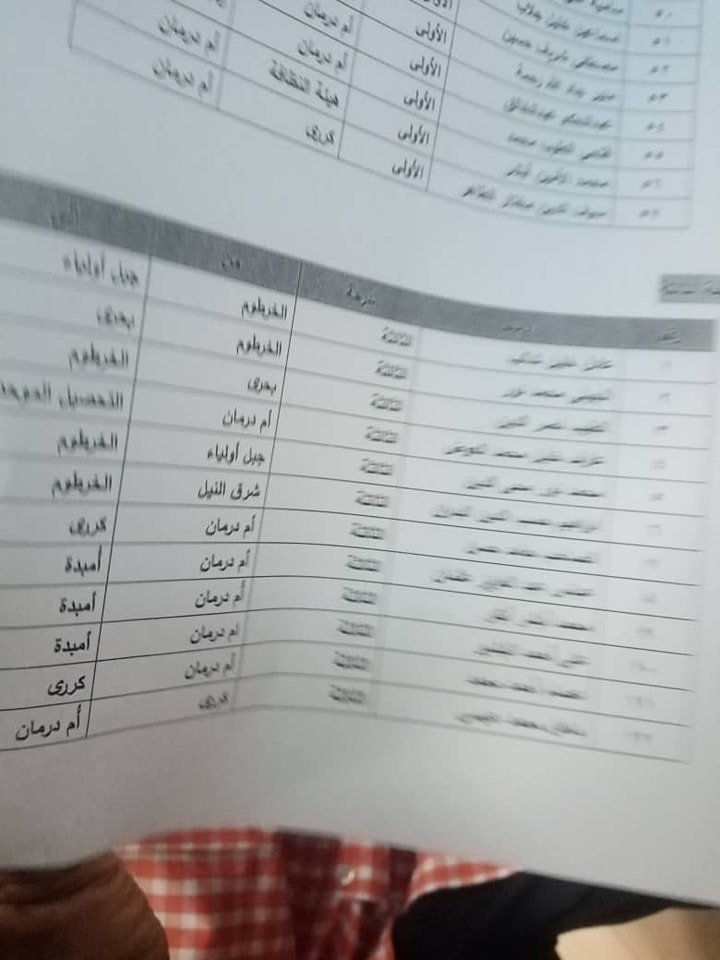بالمستندات.. كشف تنقلات واسعة وسط الضباط الإداريين في الخرطوم