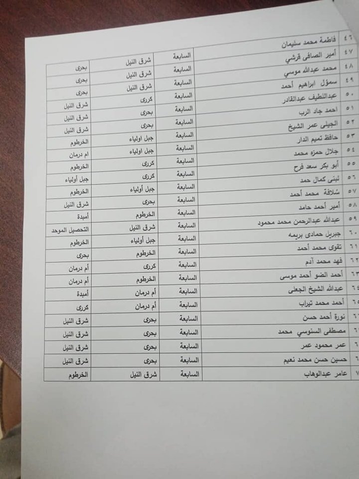 بالمستندات.. كشف تنقلات واسعة وسط الضباط الإداريين في الخرطوم