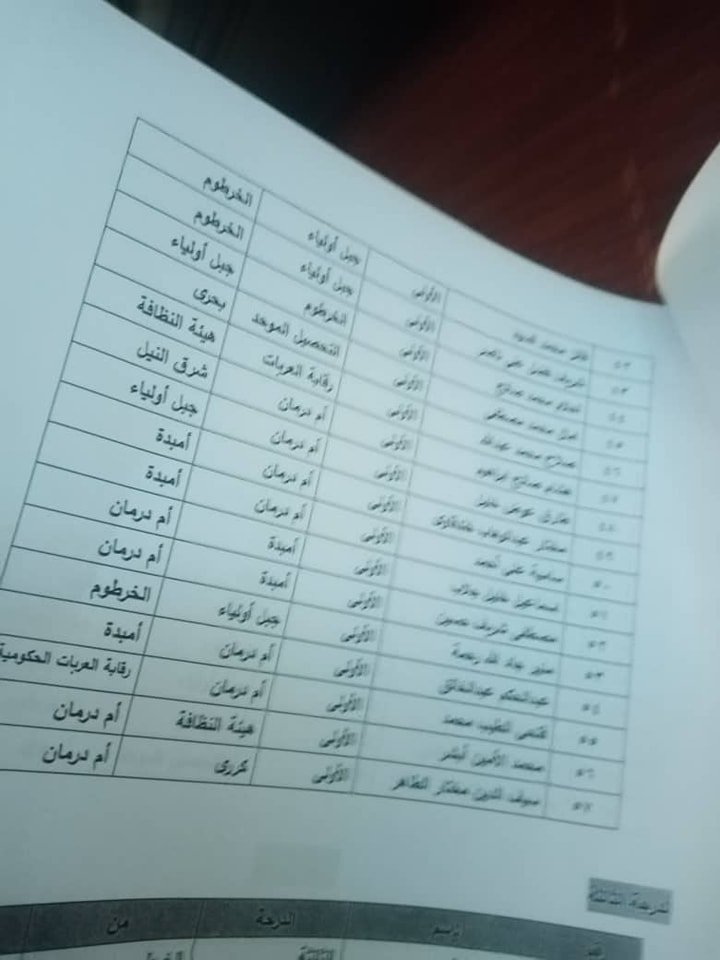 بالمستندات.. كشف تنقلات واسعة وسط الضباط الإداريين في الخرطوم
