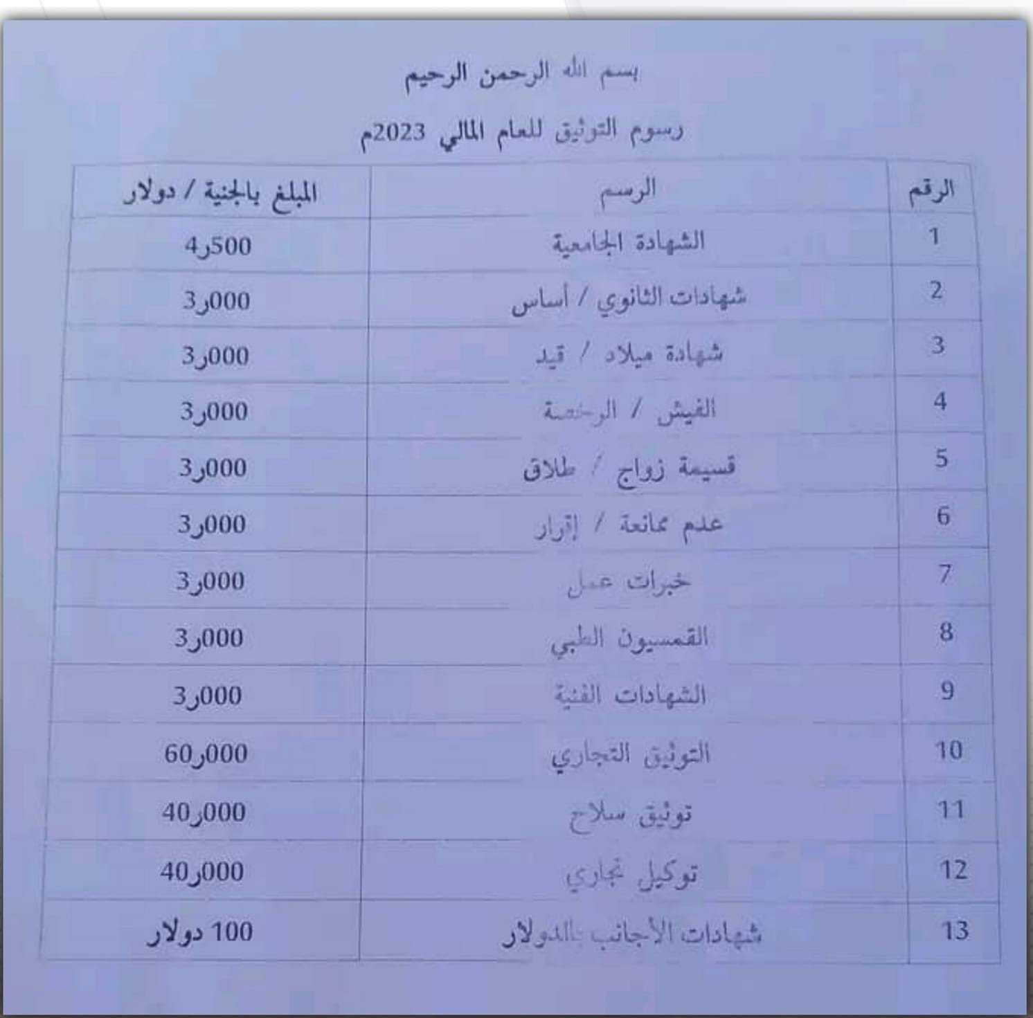 السودان.. زيادات كبيرة على رسوم توثيق الشهادات والوثائق بوزارة الخارجية