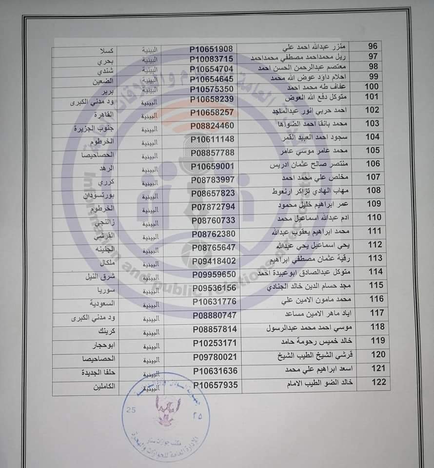 السودان.. الشرطة تنشر كشوفات لجوازات تم نهبها من الخرطوم وتعلن أصحابها