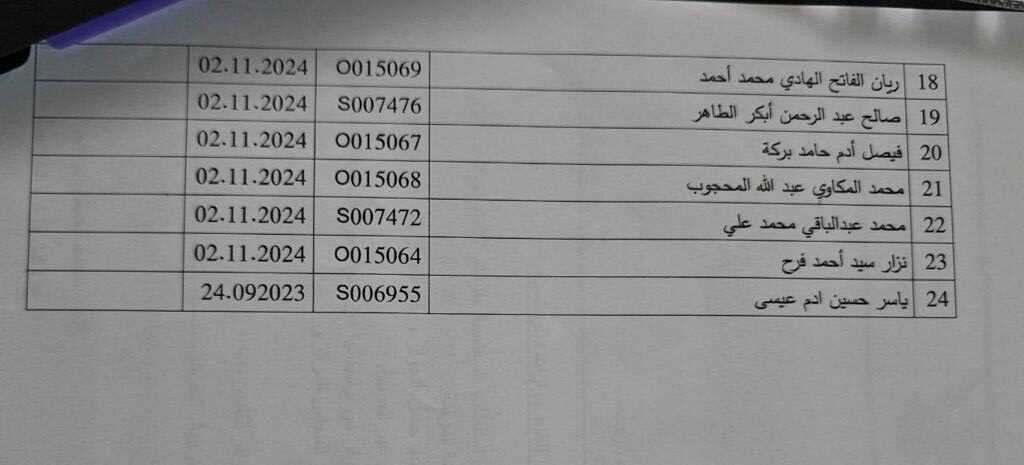 الخارجية السودانية تلغي جوازات سفر دبلوماسية لقيادات ابرزهم رئيس الوزراء السابق عبدالله حمدوك وأعضاء سابقين بمجلس السيادة وأسرة آل دقلو نص خطاب الخارجية