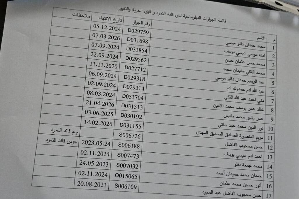 الخارجية السودانية تلغي جوازات سفر دبلوماسية لقيادات ابرزهم رئيس الوزراء السابق عبدالله حمدوك وأعضاء سابقين بمجلس السيادة وأسرة آل دقلو نص خطاب الخارجية
