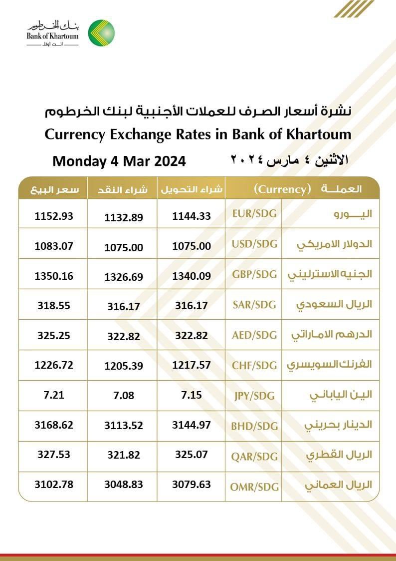 ارتفاع جديد لاسعار الدولار والعملات الاجنبية والحرب تهوي بالجنيه السوداني