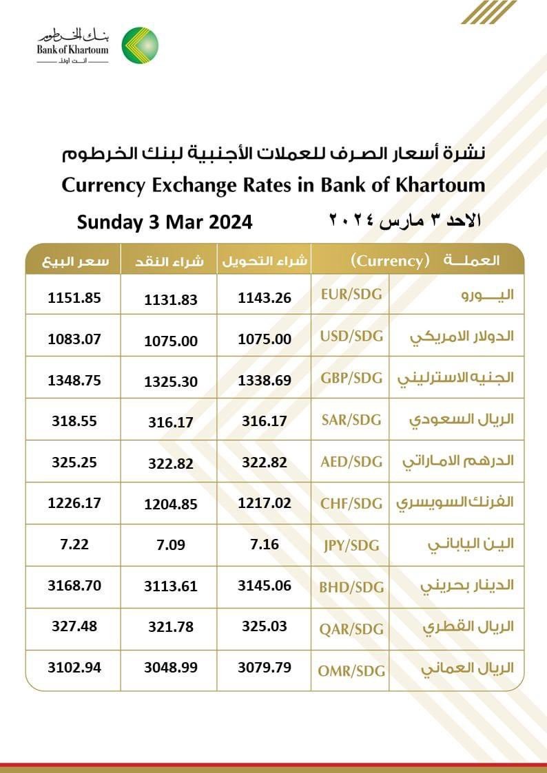 اسعار الدولار والعملات الأجنبية: ارتفاع كبير في السوق السوداء وانهيار الجنيه السوداني ومفارقات في البنوك التجارية