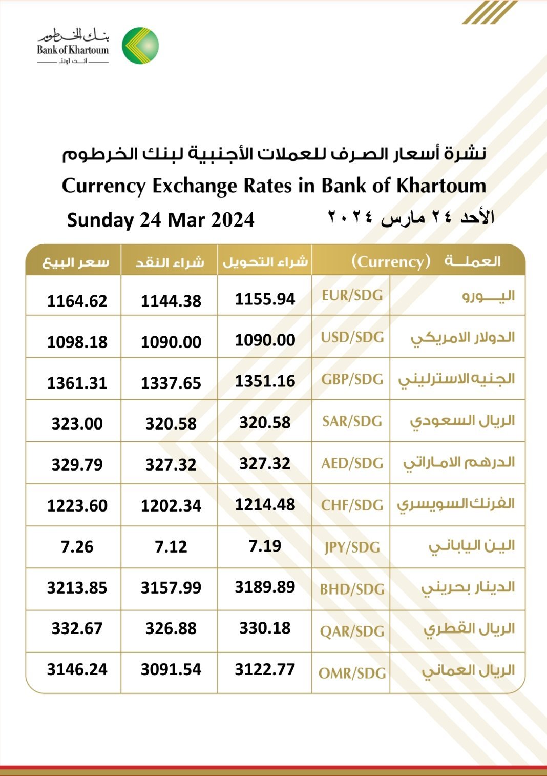 بنك الخرطوم يعلن أسعار صرف الدولار والعملات الاجنبية الأحد 24 مارس 2024