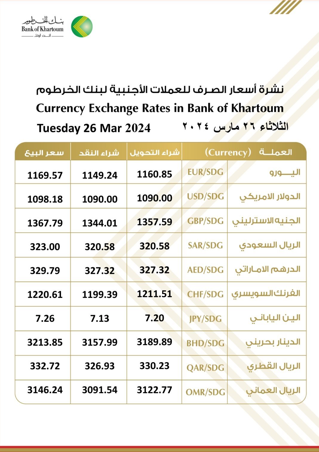 أسعار صرف الدولار والعملات الأجنبية الثلاثاء 26 مارس.. إنهيار الجنيه السوداني وفروقات كبيرة بين البنوك الرسمية والسوق السوداء