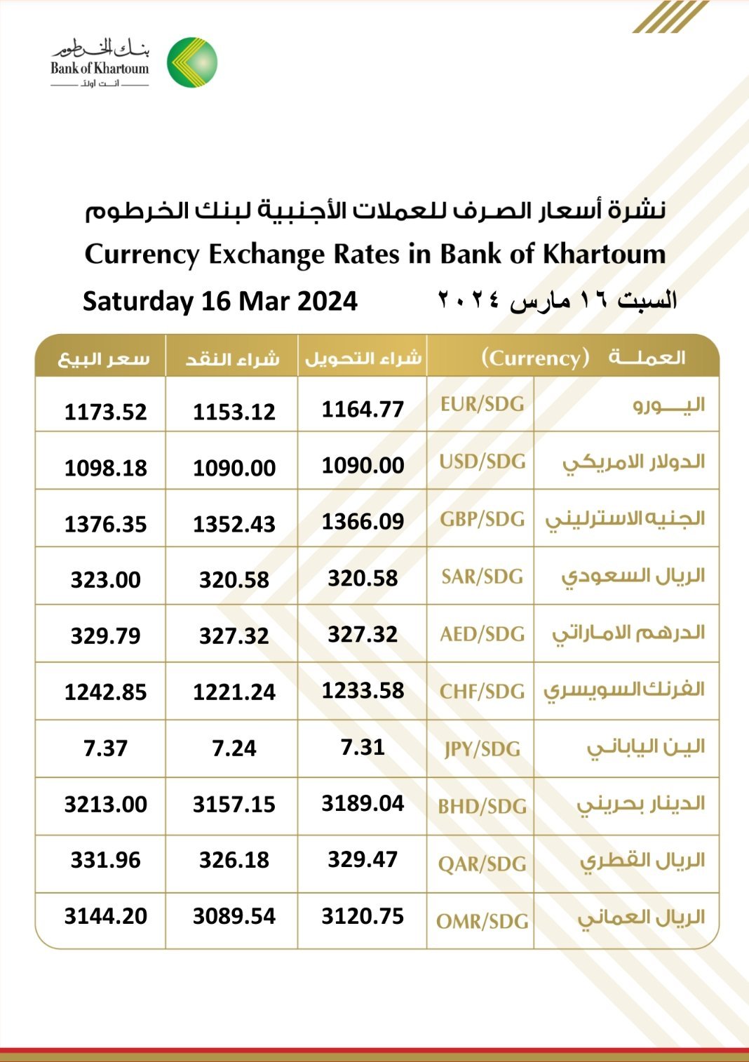 إرتفاع جديد في سعر الدولار والعملات الأجنبية بالسوق السوداء والجنيه السوداني يواصل الهبوط