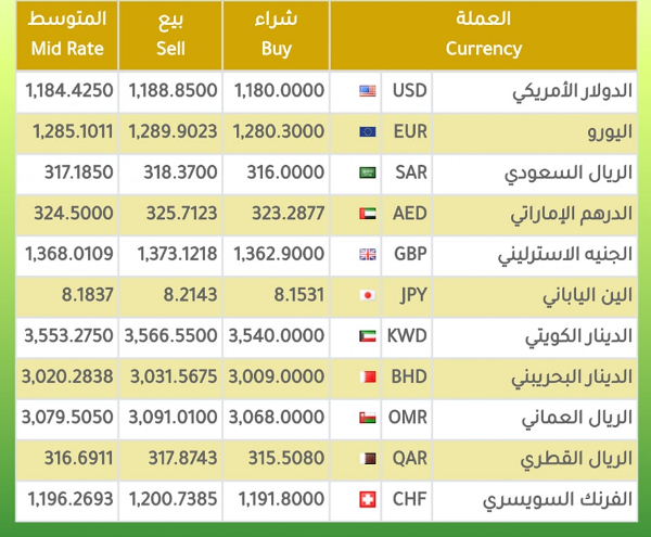 أسعار صرف الدولار والعملات الأجنبية في السوق الموازي والبنوك مقابل الجنيه السوداني اليوم السبت 27 أبريل 2024