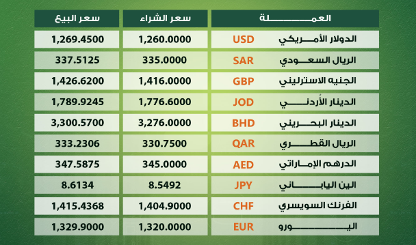 أسعار صرف الدولار والعملات الأجنبية في السوق الموازي والبنوك مقابل الجنيه السوداني اليوم السبت 27 أبريل 2024