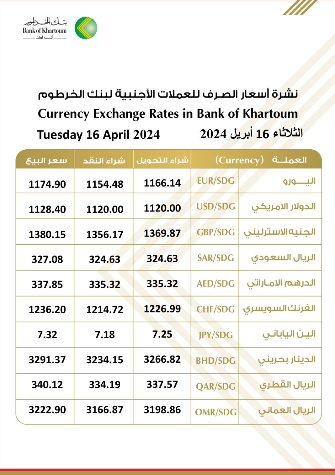 أسعار صرف الدولار والعملات الأجنبية تسجل إرتفاعاً كبيرًا في السوق الموازي والبنوك الرسمية اليوم الثلاثاء 16 أبريل 2024