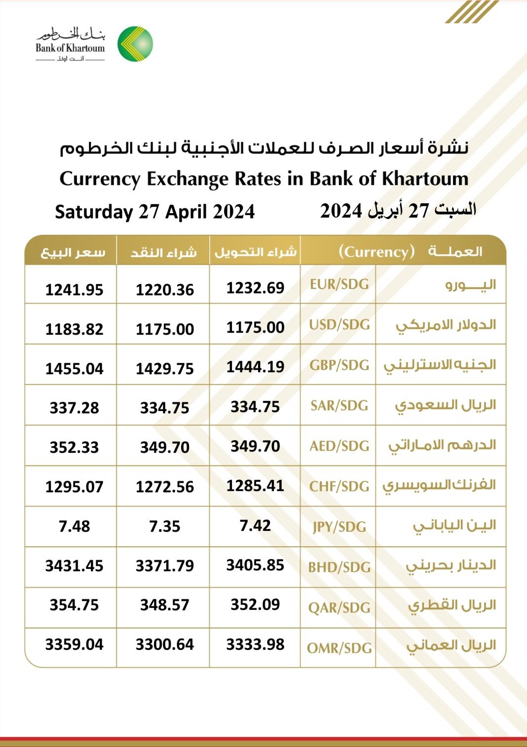 أسعار صرف الدولار والعملات الأجنبية في السوق الموازي والبنوك مقابل الجنيه السوداني اليوم السبت 27 أبريل 2024