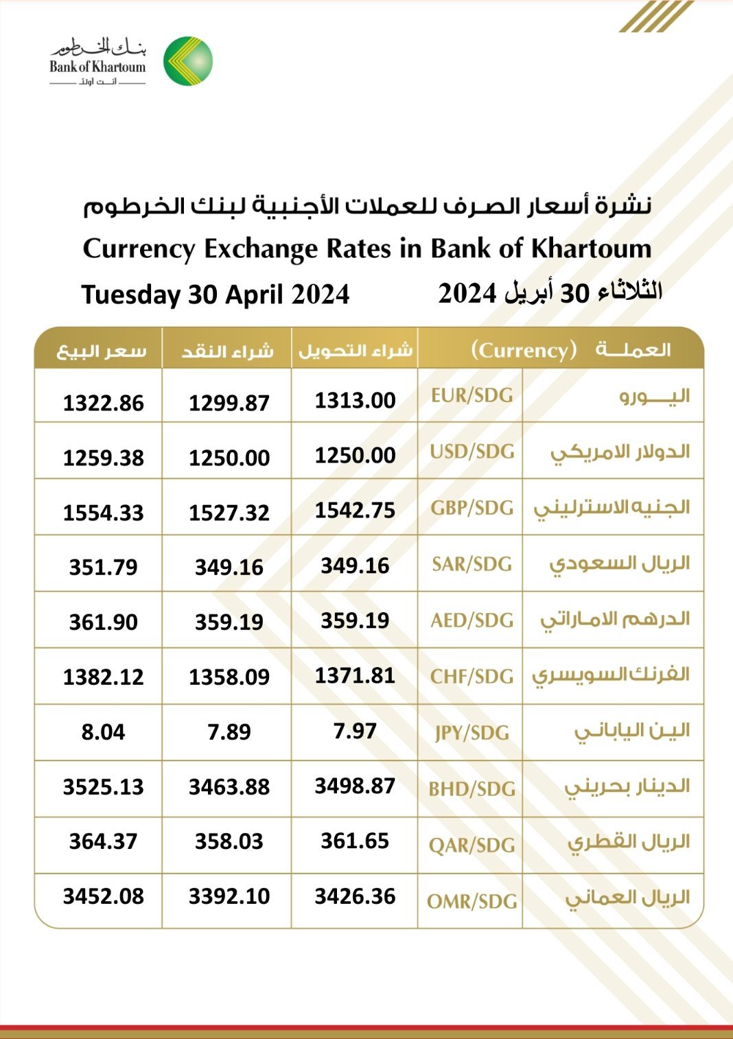 الدولار يسجل ارتفاعًا جديدًا في تعاملات بنك الخرطوم والسوق الموازي اليوم الثلاثاء 30 أبريل 2024