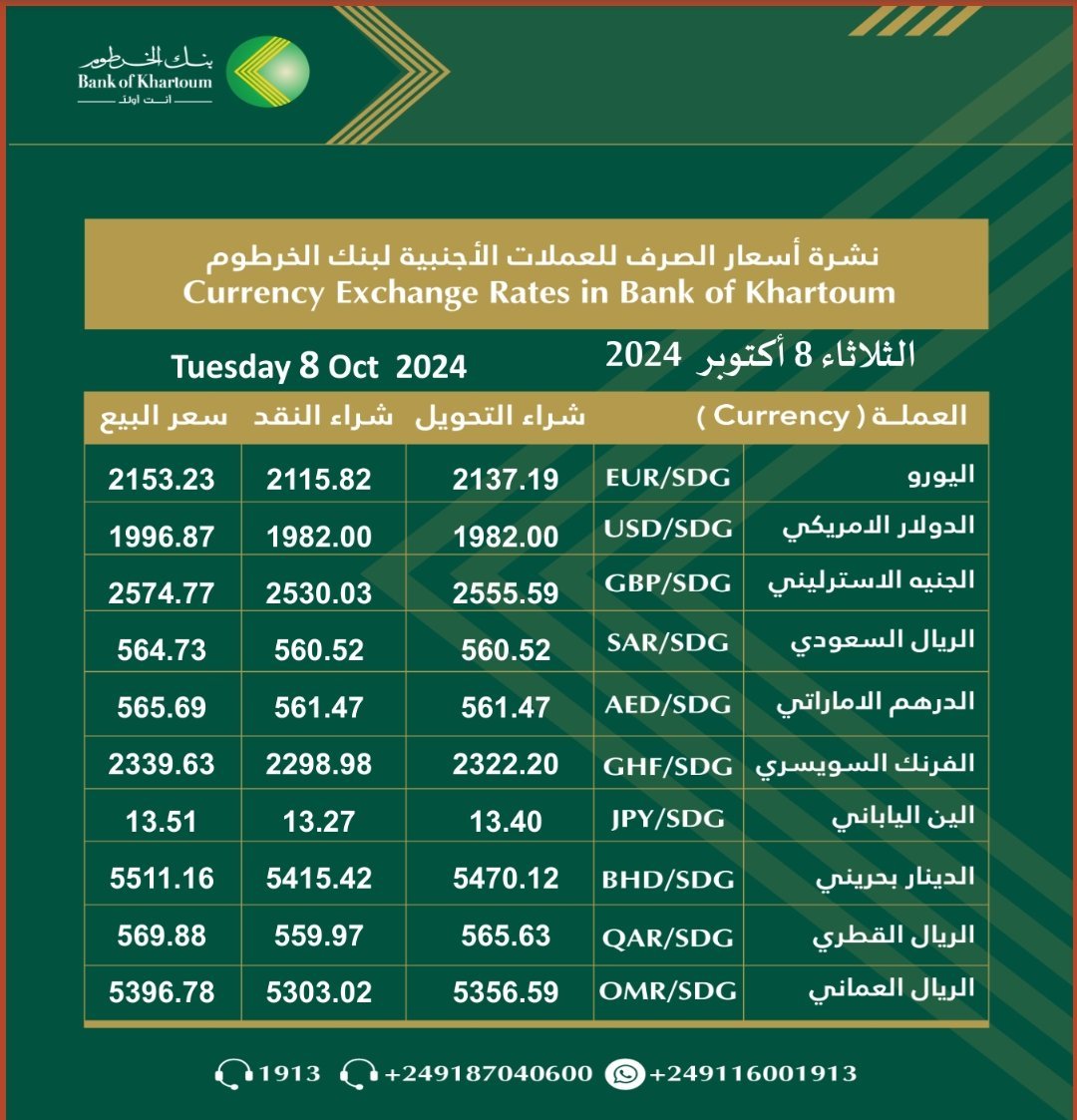 الدولار بسجل أسعار جديدة والجنيه المصري يتراجع أمام الجنيه السوداني