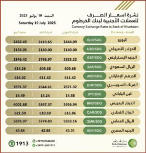 تعرف على أسعار العملات الأجنبية في السودان.. اليوم