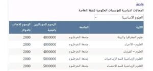بالصور.. جامعة الخرطوم تفاجئ طلاب القبول الخاص بقرار تخفيض الرسوم و"التعليم العالي" تعلق
