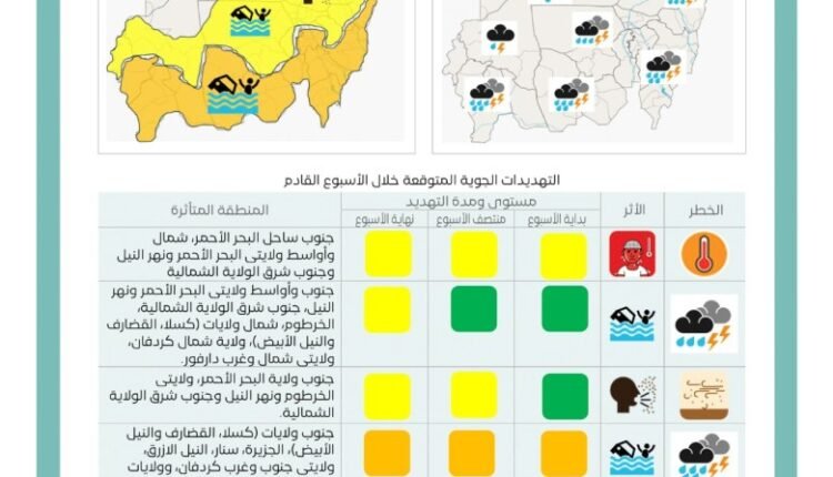توقعات طقس السودان لأسبوع: أمطار غزيرة وحرارة مرتفعة وتحذيرات من سيول