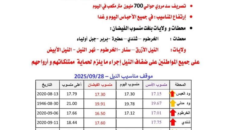 تنويه عاجل للمواطنين القاطنين على ضفاف النيل